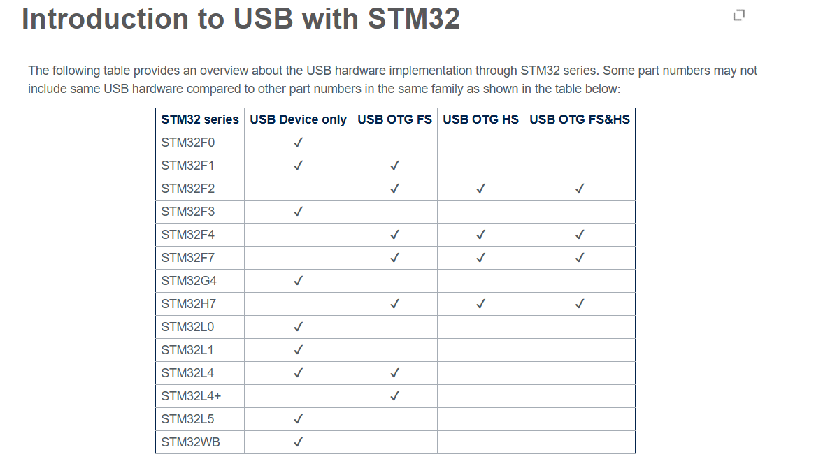 stm32_usb_table
